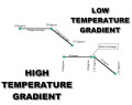Temperature Dependent Analysis TEMP