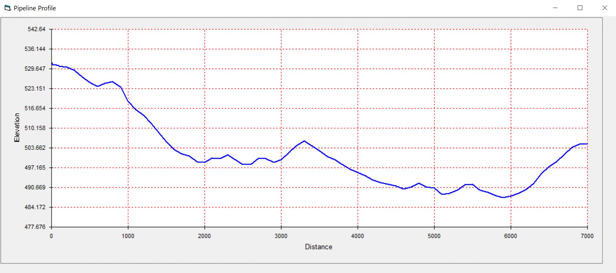 Elevation Chart Image