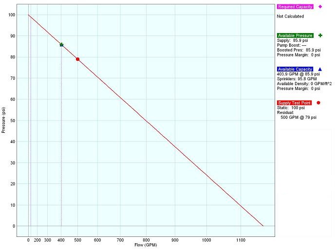 GoFlow Supply Curve