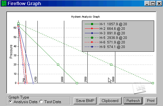 Fireflow Graph