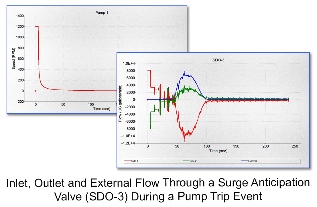 Hydraulic Analysis Limited  Surge Analysis & Flow Assurance Experts