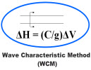 Wave Method of Characteristics