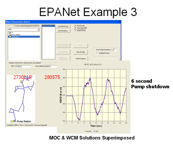 EPANET Comparison