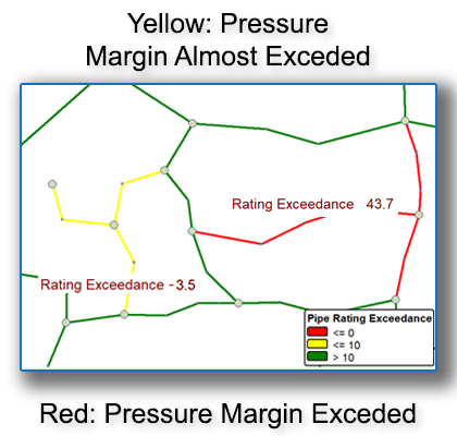 Pressure Ratings Color Key